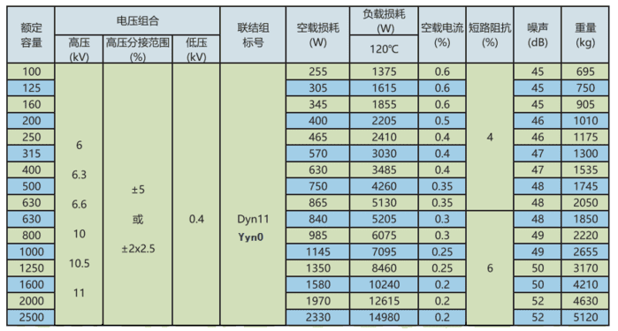 SCB14-NX2干式变压器损耗标准参数