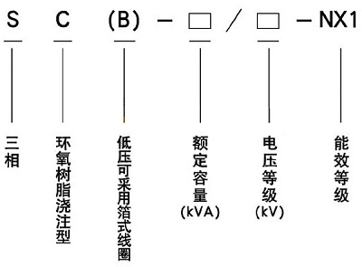 SCB18-NX1干式变压器型号