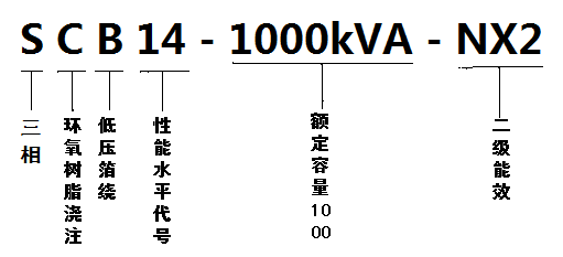 SCB14-1000kVA-NX2变压器型号含义