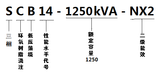 SCB14-1250/10-NX2变压器型号含义