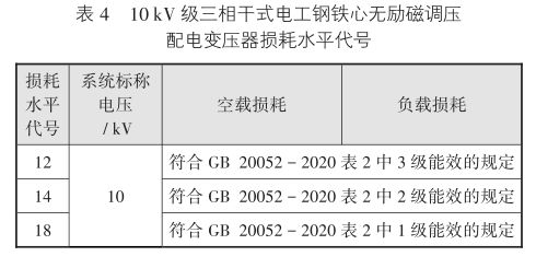 表1 10kV电工钢带干式变压器型号编制办法