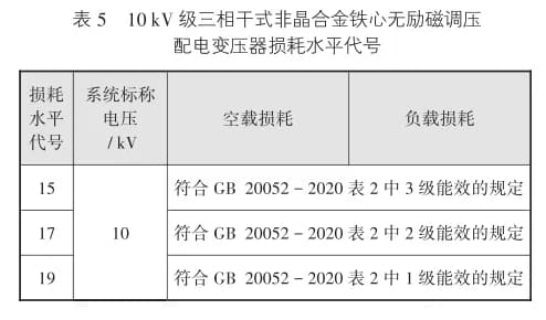 表2 10kV非晶合金干式变压器型号编制办法
